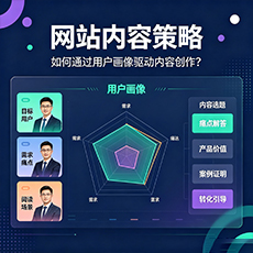 延边建站-网站内容策略:如何通过用户画像驱动内容创作?