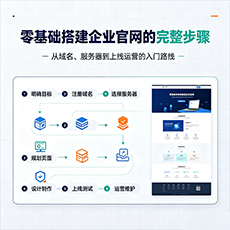 珲春建站-零基础搭建企业官网的完整步骤