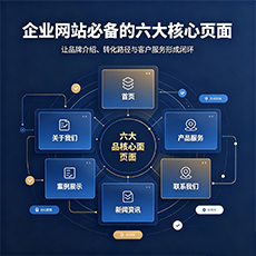 延边建站-企业网站必备的六大核心页面