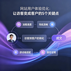和龙建站-网站用户体验优化：让访客变成客户的5个关键点